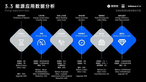 深圳灣科技生態園 數字孿生技術賦能園區智慧升級